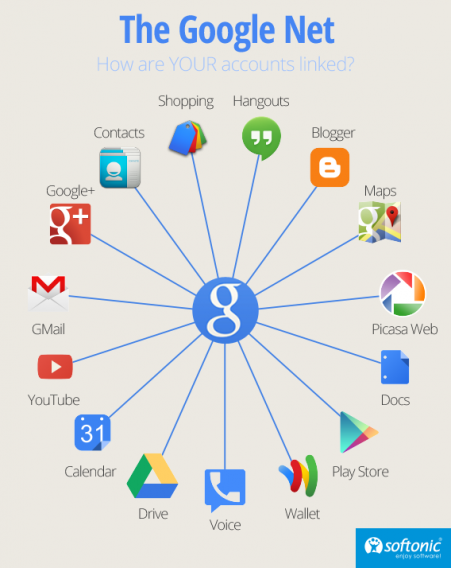How many ways are you connected?