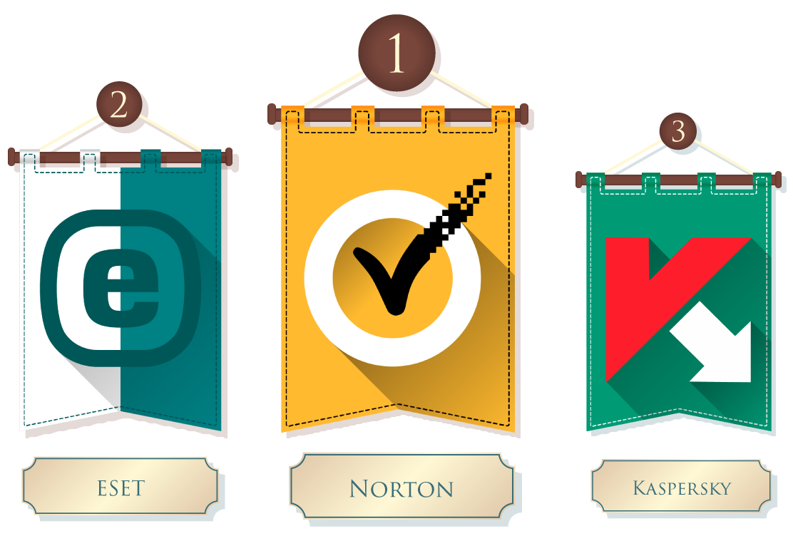 Softonic antivirus comparison 2013 winners Softonic antivirus comparison 2013 winners