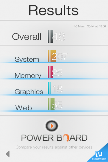 Basemark OS II testing iOS 7 on iPhone 4 Basemark OS II testing iOS 7 on iPhone 4