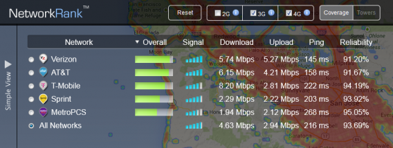 NetworkRank data