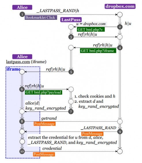 Bookmarklet vulnerability chart