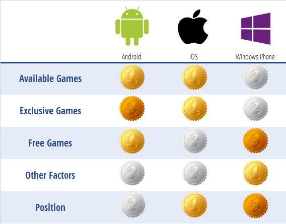 OS Comparison OS Comparison