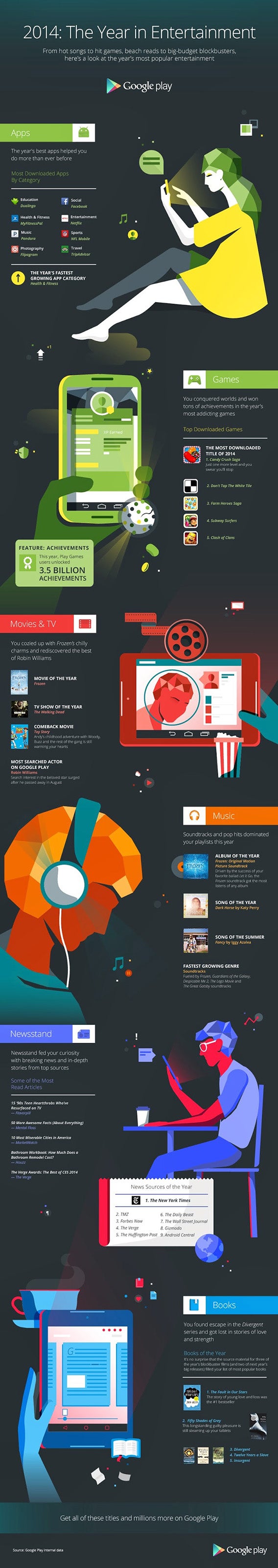 Google 2014 apps of the year infographic