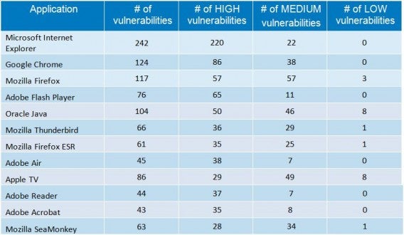 GFI Application Chart
