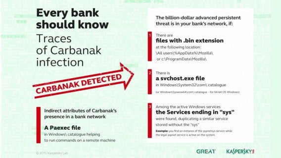 How to detect Carbanak