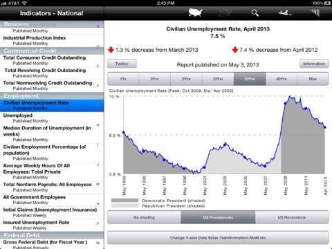 economy for ipad economy for ipad