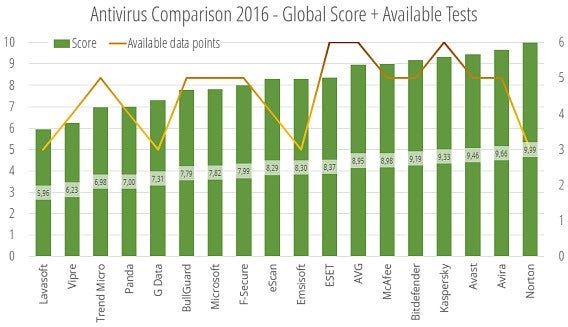 Comparative 2016 available data