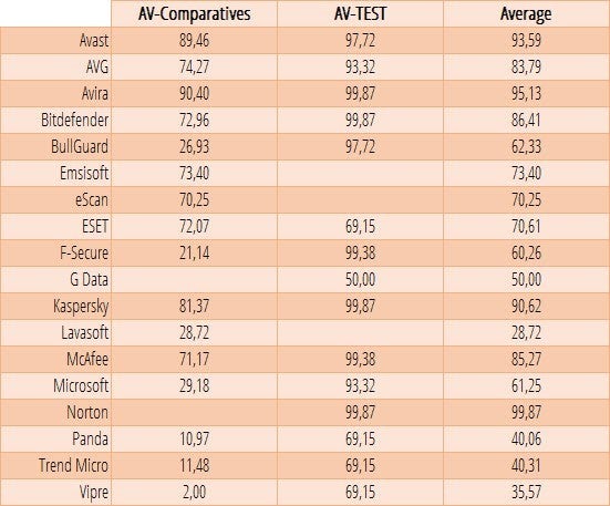 performance chart