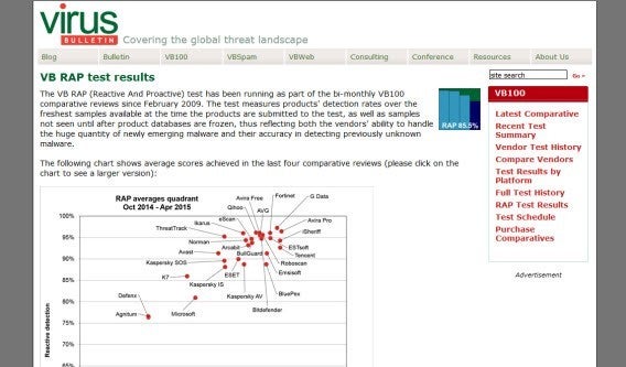Virus Bulletin