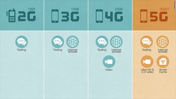 5G connection CNN