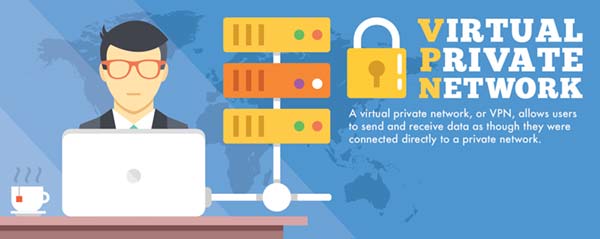 VPN Explained