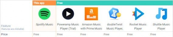 more music