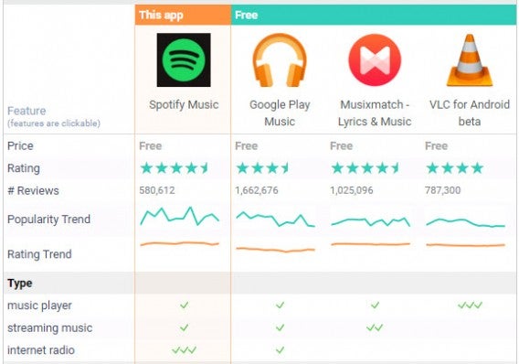 music comparison