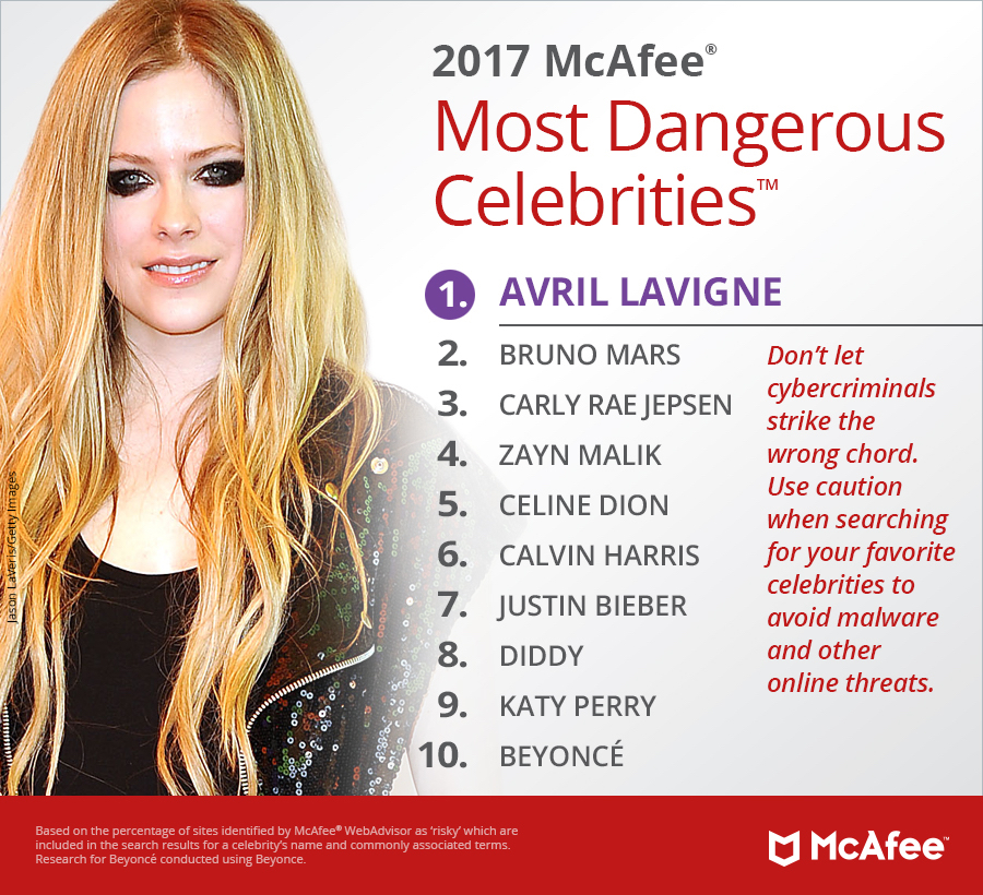 MDC-2017-list