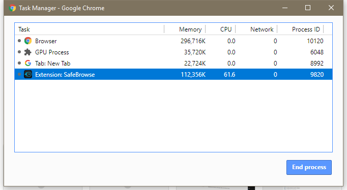 SafeBrowse-Chrome-TaskManager