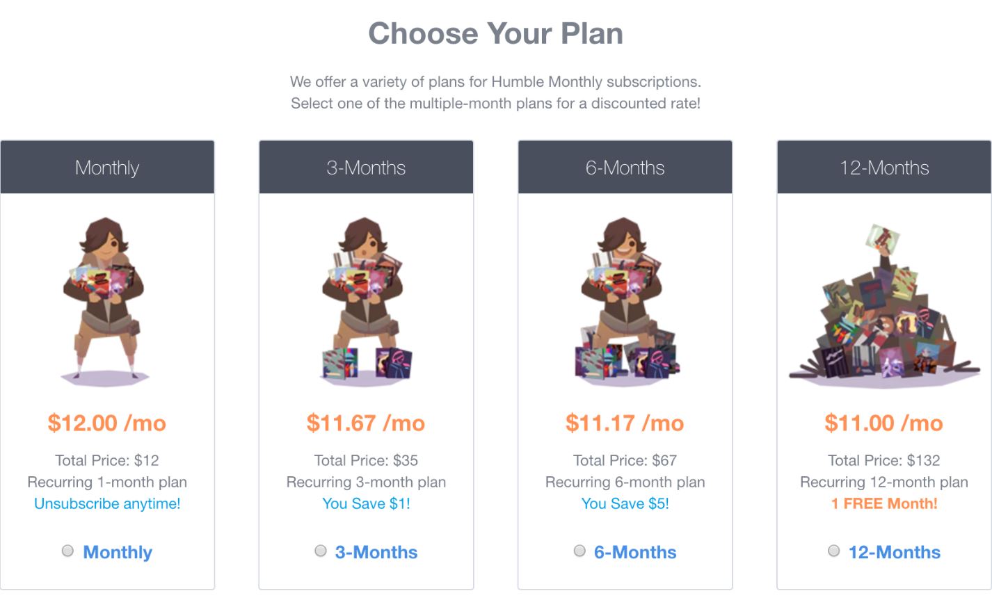 HumbleMonthlyPrices
