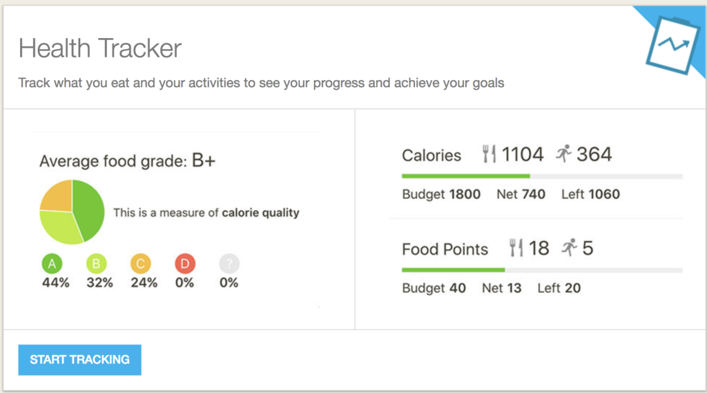 Fooducate App