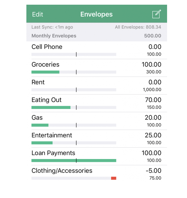 Goodbudget App
