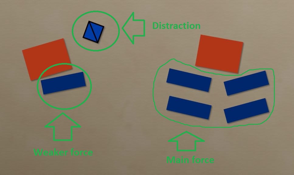 Central Position visualization 