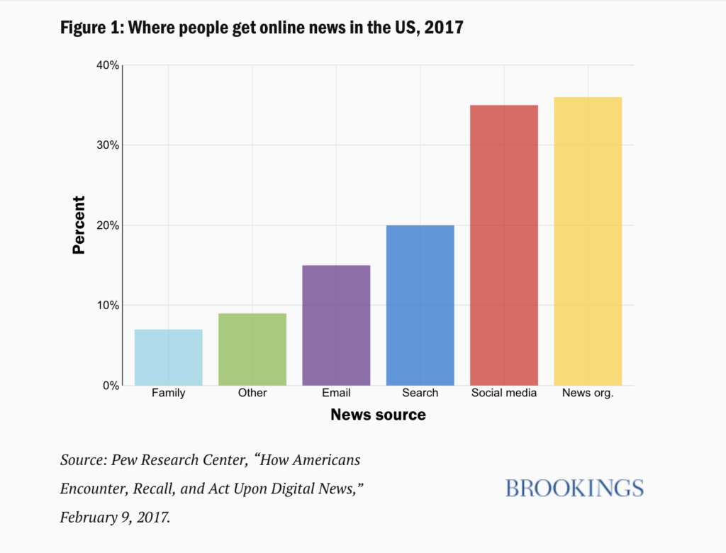 social media top news source