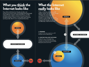 internet backbone graphic