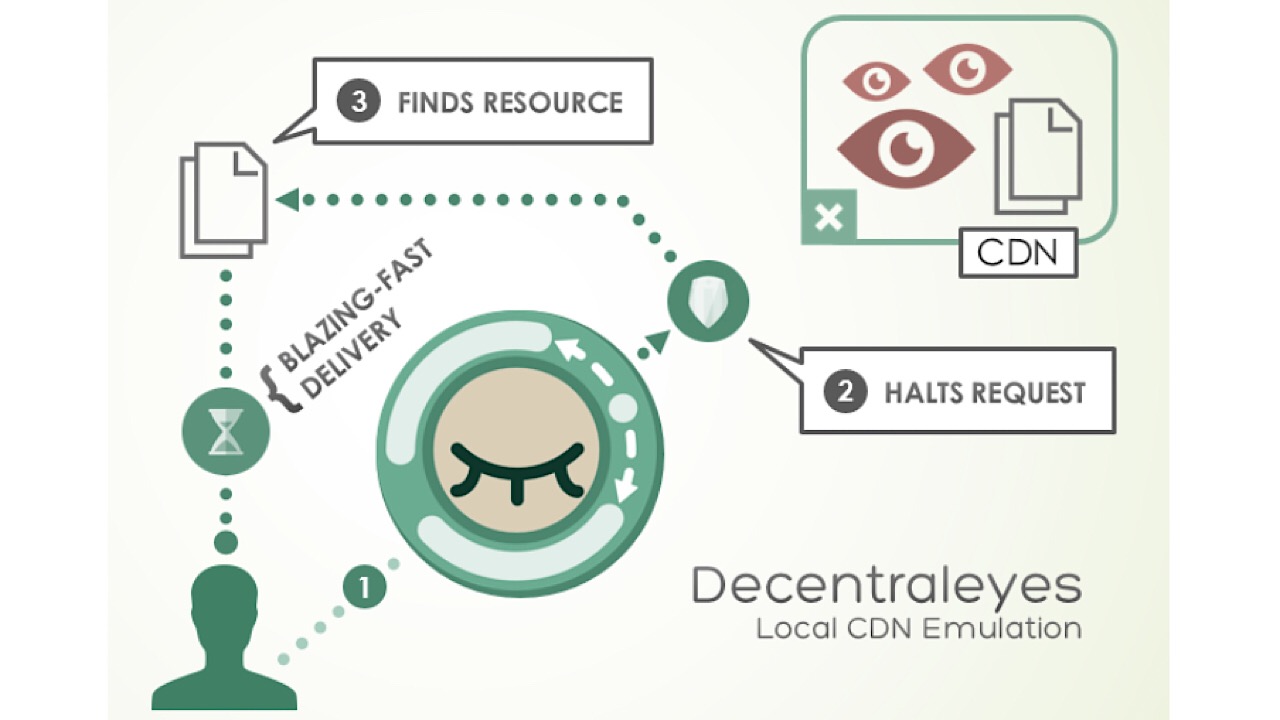 Decentraleyes logo