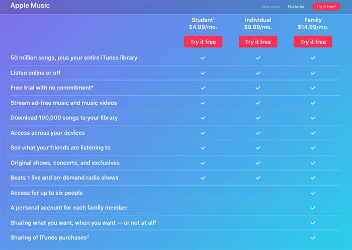 Apple Music payment plans