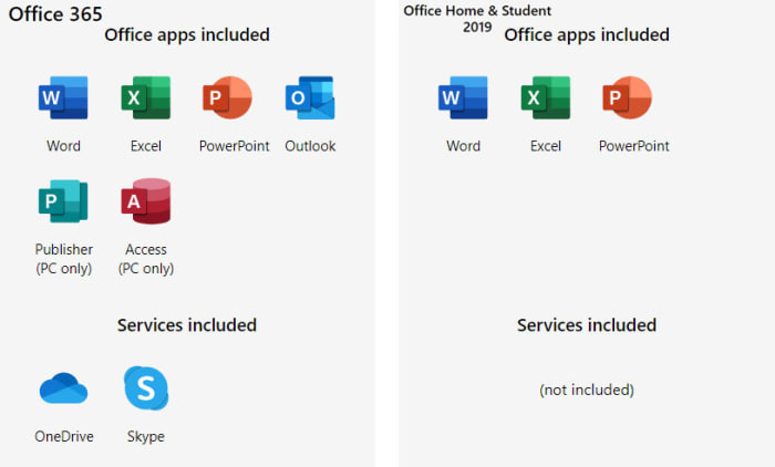 The value of Microsoft Office
