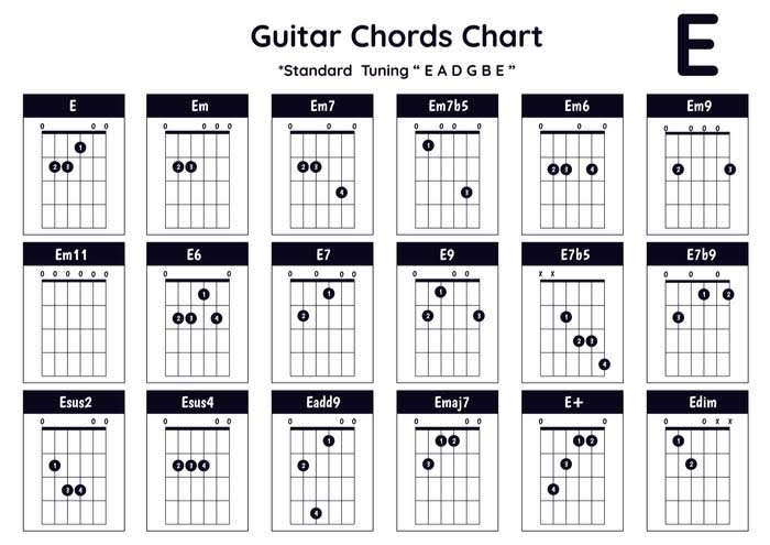 Guitar tabs