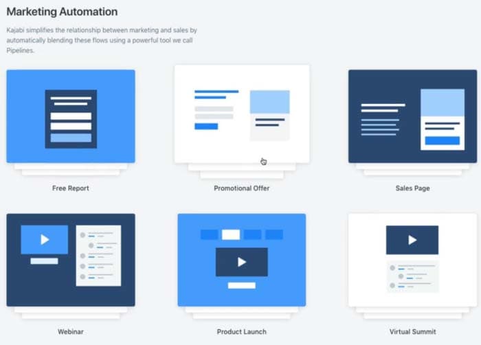 Marketing Automation