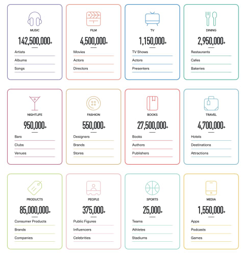 qloo data 