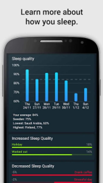 sleep cycle