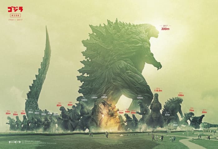 Godzilla comparison