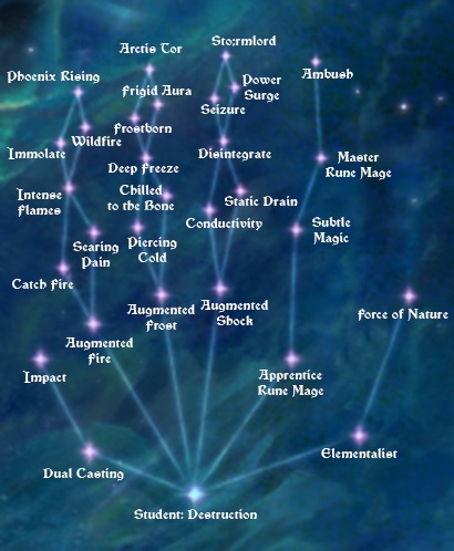Path of Sorcery