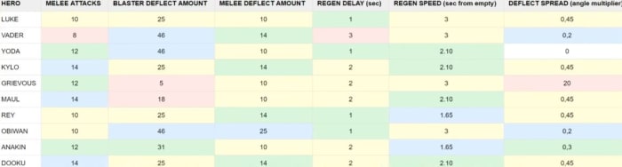 Battlefront 2 lightsaber combat update chart