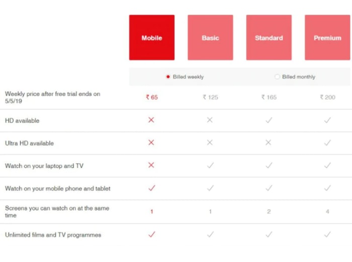 New weekly subscription prices for Netflix