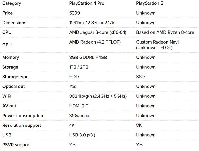 PlayStation 5