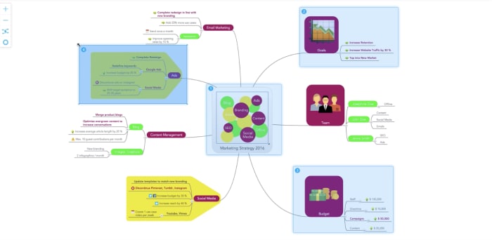 MindMeister sample map