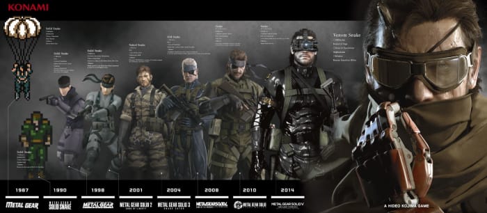 MGS Snake timeline