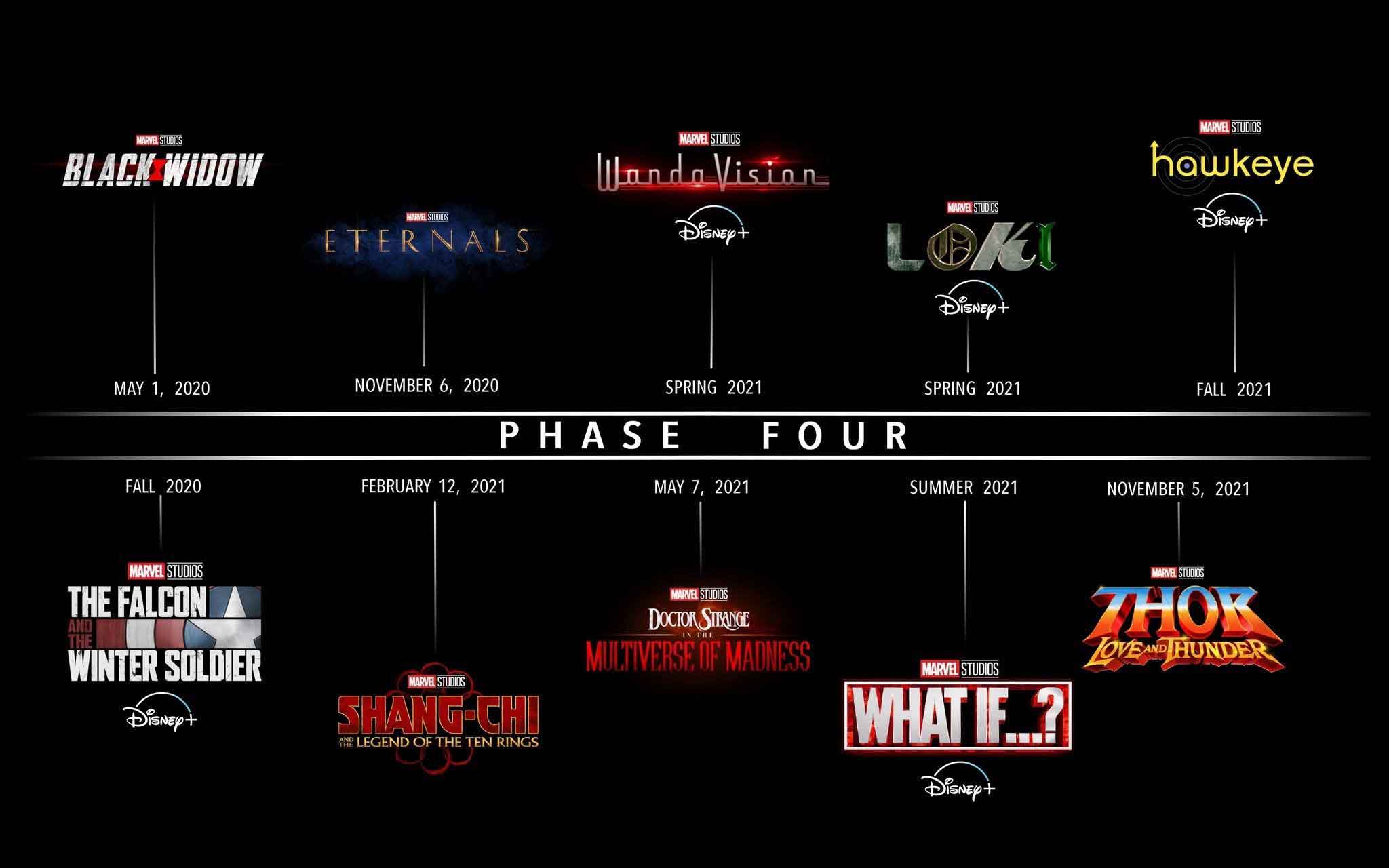 Phase 4