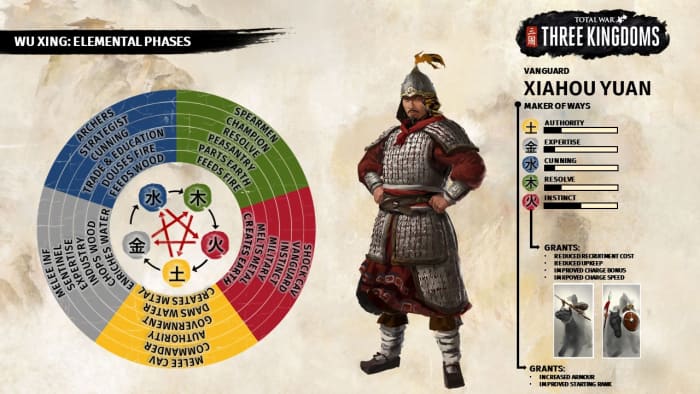 Total War: Three Kingdoms elemental phases