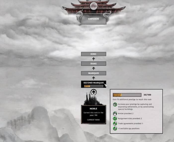 Total War: Three Kingdoms prestige ladder