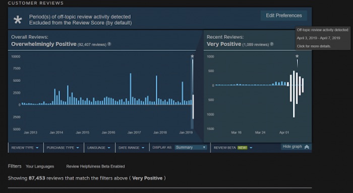 valve review bomb borderlands 3