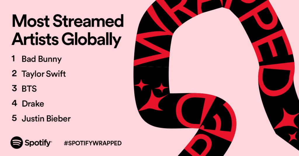 Spotify Wrapped