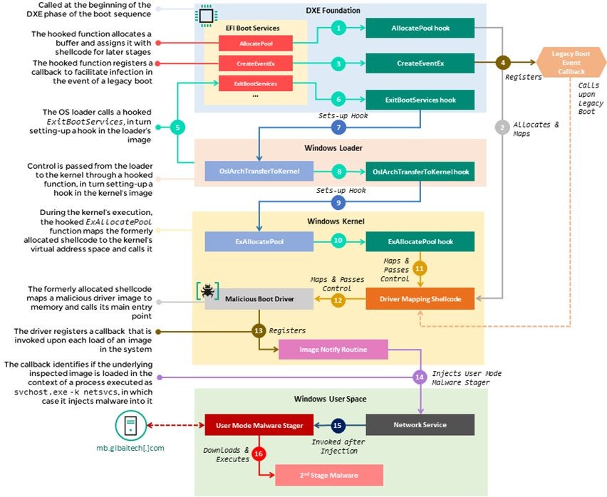 MoonBounce malware survives OS reinstallations