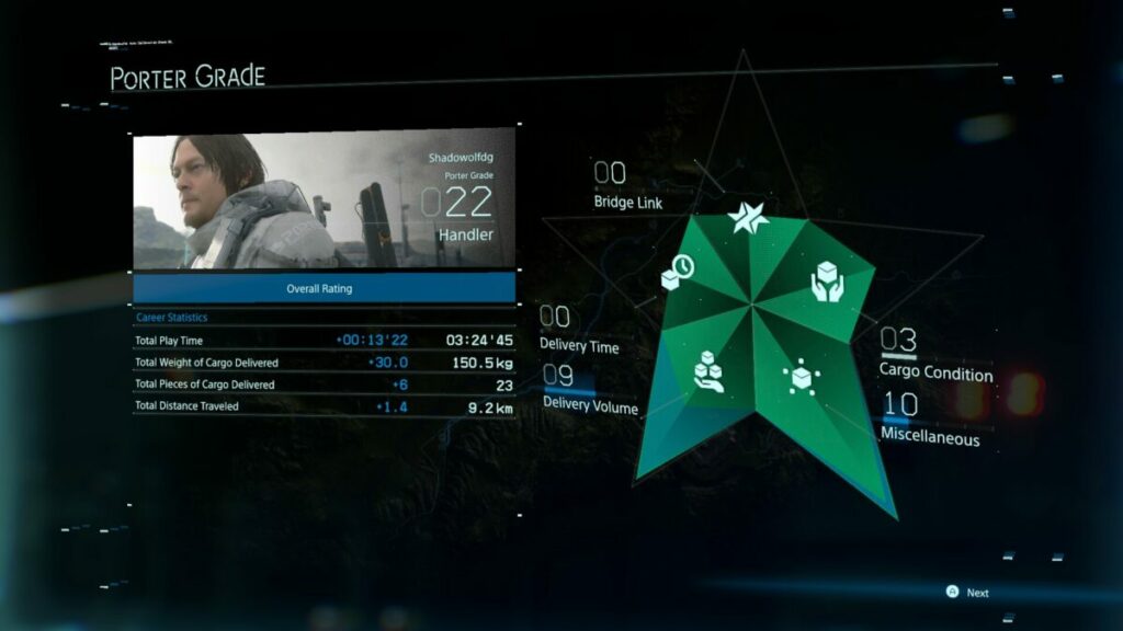 DEATH STRANDING DIRECTOR'S CUT Review
