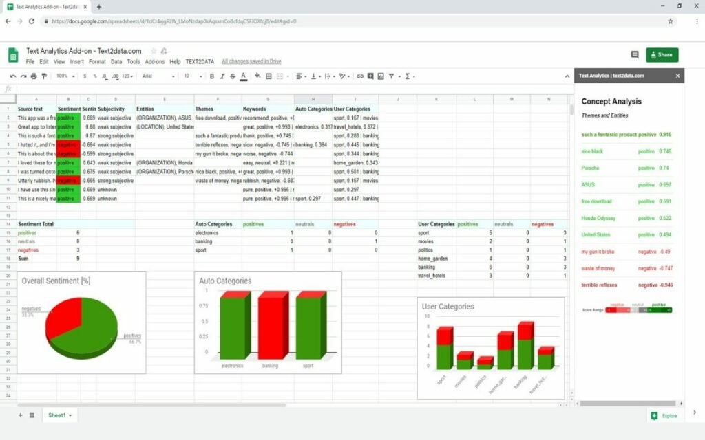 10 essential add-ons for Google Sheets