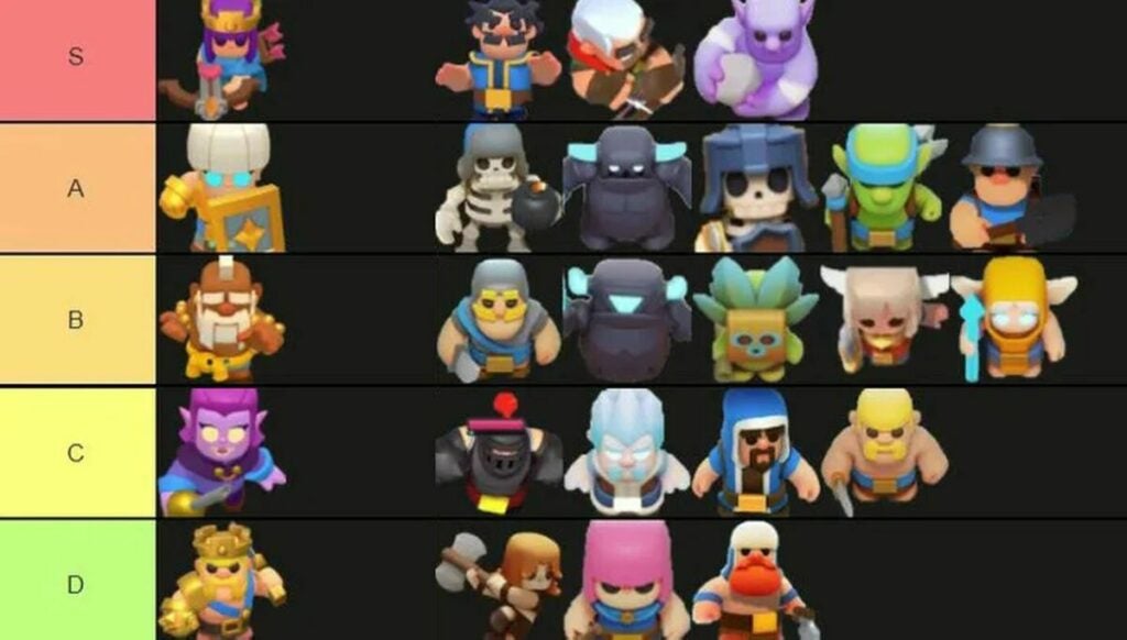 All the heroes ranked by tier