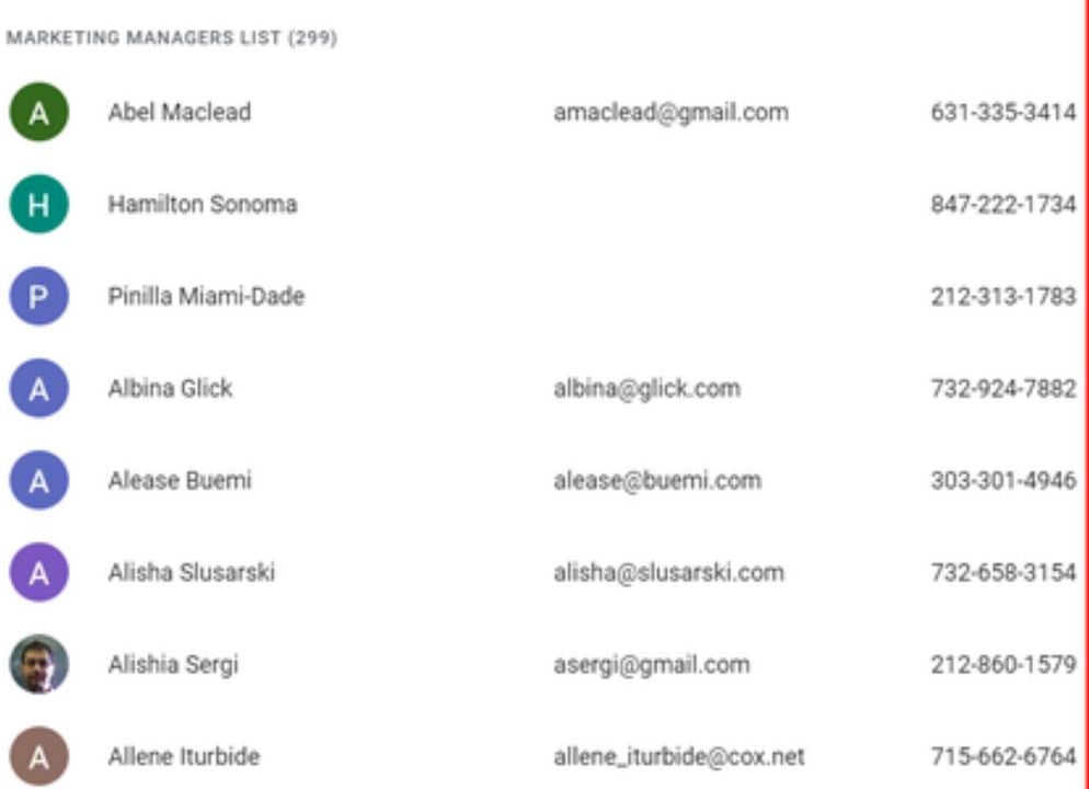 Sharing Gmail addresses has never been easier