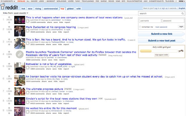 Best Chrome extensions for Reddit